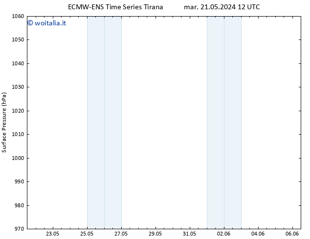 Pressione al suolo ALL TS mar 21.05.2024 12 UTC