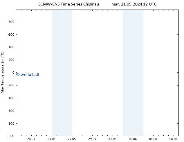 Temp. massima (2m) ALL TS mar 28.05.2024 18 UTC
