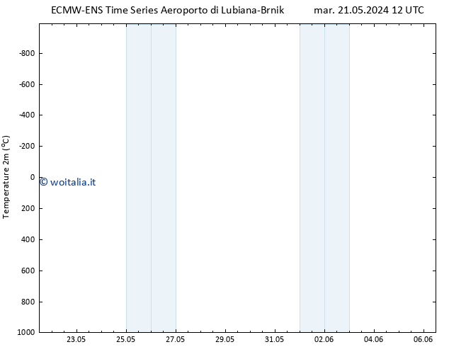 Temperatura (2m) ALL TS mar 21.05.2024 12 UTC