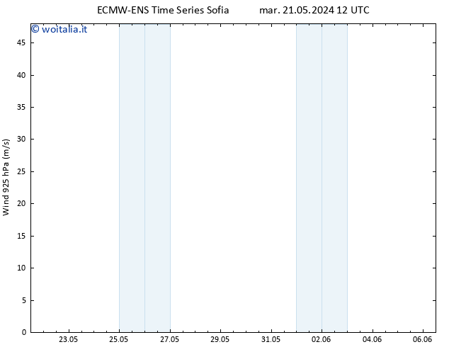 Vento 925 hPa ALL TS mer 22.05.2024 12 UTC