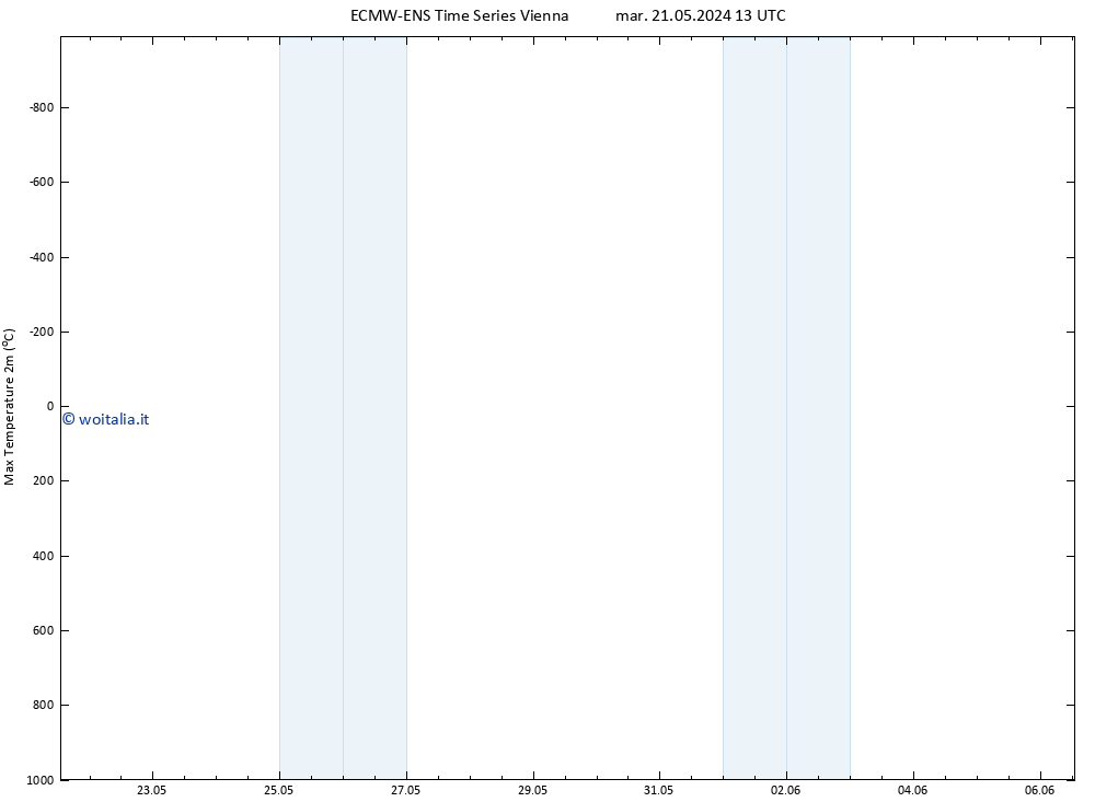 Temp. massima (2m) ALL TS mer 29.05.2024 13 UTC
