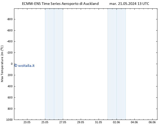 Temp. massima (2m) ALL TS sab 25.05.2024 07 UTC