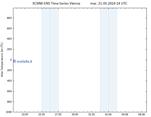 Temp. massima (2m) ALL TS mer 29.05.2024 14 UTC