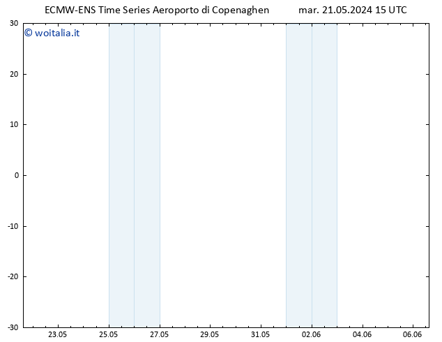 Vento 925 hPa ALL TS mar 21.05.2024 15 UTC