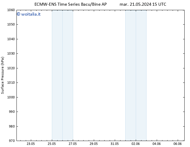 Pressione al suolo ALL TS dom 26.05.2024 09 UTC