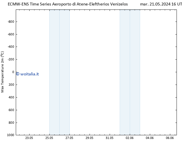 Temp. massima (2m) ALL TS mar 21.05.2024 16 UTC