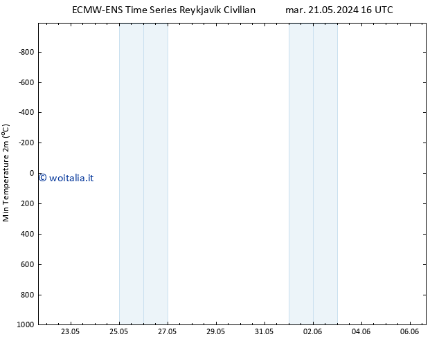 Temp. minima (2m) ALL TS mer 22.05.2024 10 UTC