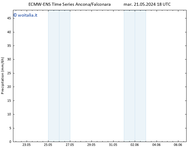 Precipitazione ALL TS lun 27.05.2024 00 UTC
