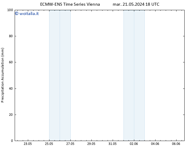 Precipitation accum. ALL TS mer 22.05.2024 18 UTC