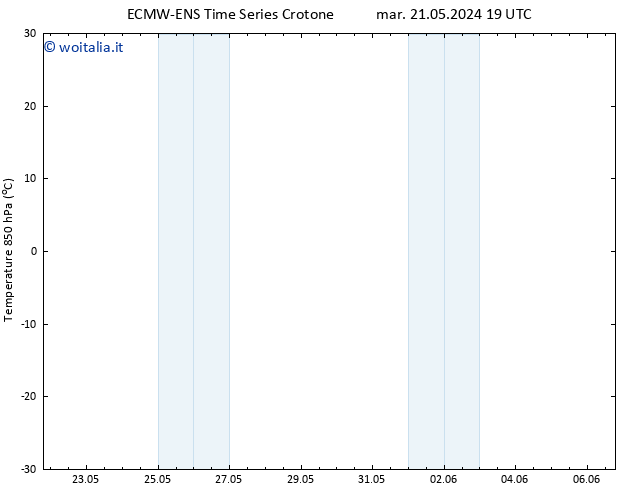 Temp. 850 hPa ALL TS mar 21.05.2024 19 UTC