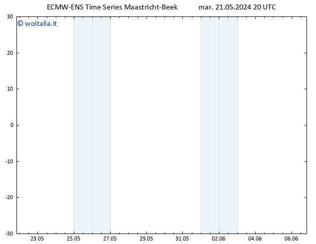 Vento 925 hPa ALL TS mer 22.05.2024 20 UTC