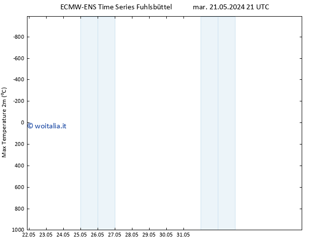 Temp. massima (2m) ALL TS mar 21.05.2024 21 UTC