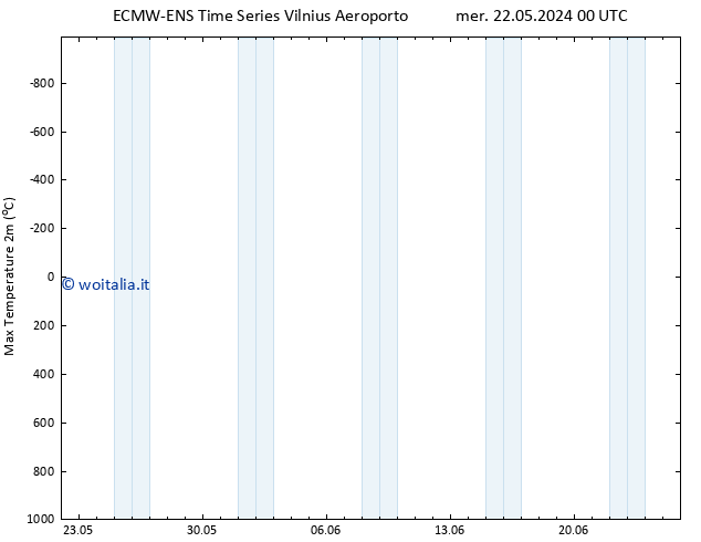 Temp. massima (2m) ALL TS mer 22.05.2024 12 UTC