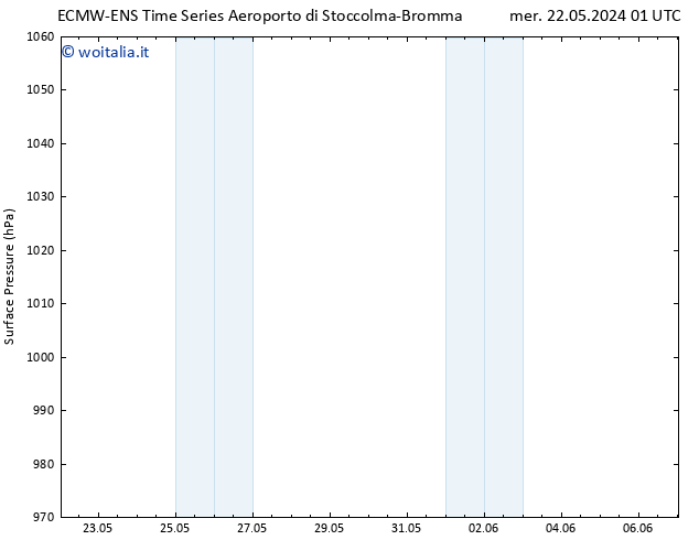 Pressione al suolo ALL TS mer 22.05.2024 07 UTC