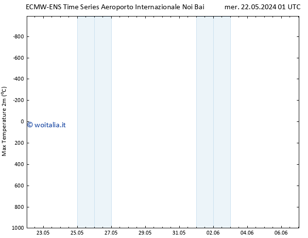 Temp. massima (2m) ALL TS dom 26.05.2024 19 UTC