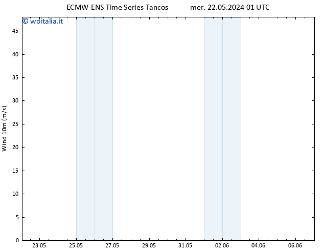 Vento 10 m ALL TS mer 22.05.2024 13 UTC