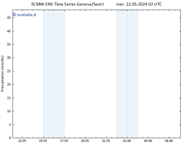 Precipitazione ALL TS dom 02.06.2024 14 UTC