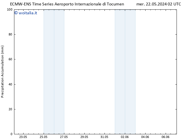 Precipitation accum. ALL TS gio 23.05.2024 08 UTC