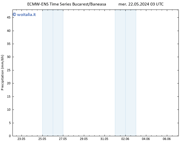 Precipitazione ALL TS gio 23.05.2024 09 UTC