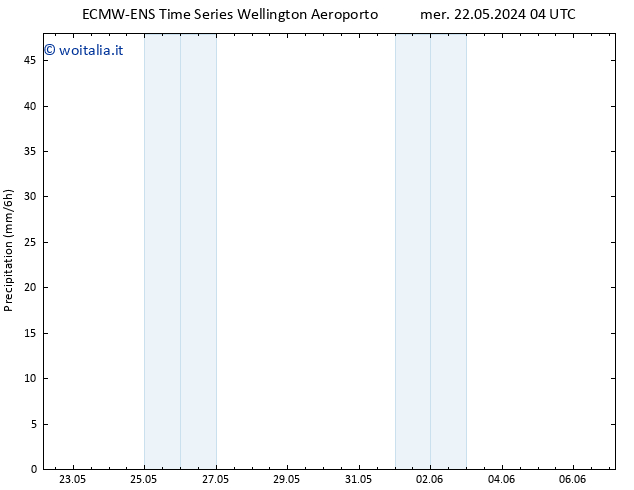 Precipitazione ALL TS dom 26.05.2024 16 UTC