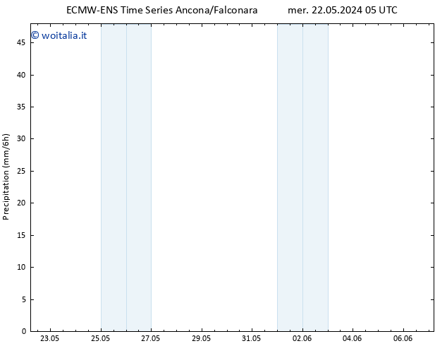 Precipitazione ALL TS gio 23.05.2024 11 UTC