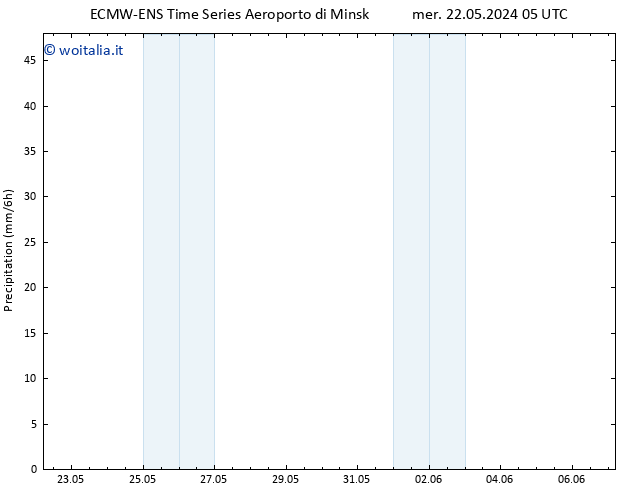 Precipitazione ALL TS gio 23.05.2024 17 UTC