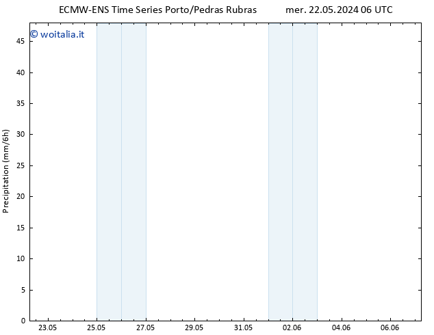 Precipitazione ALL TS mer 22.05.2024 12 UTC