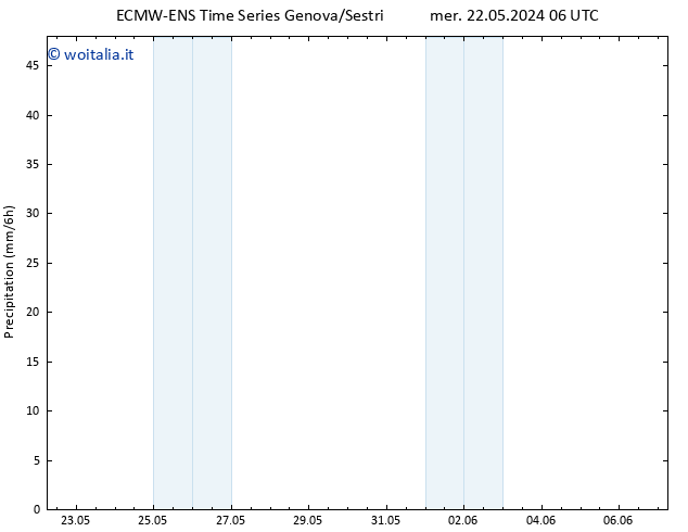 Precipitazione ALL TS mer 22.05.2024 12 UTC