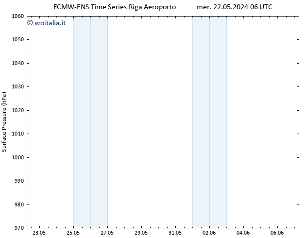 Pressione al suolo ALL TS mar 28.05.2024 06 UTC