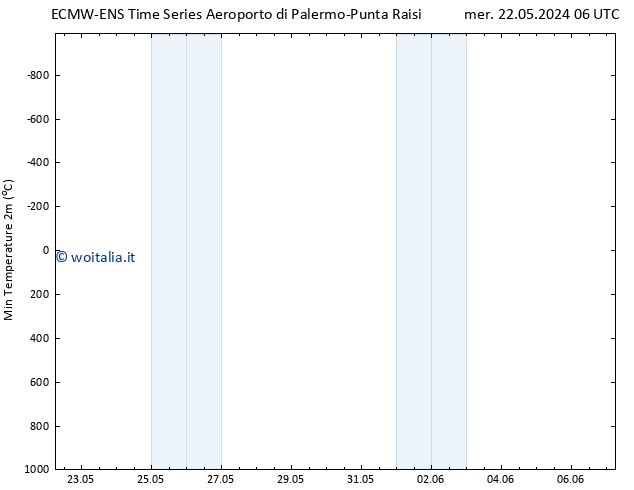 Temp. minima (2m) ALL TS ven 24.05.2024 12 UTC