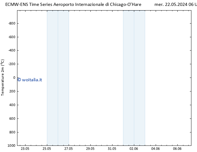 Temperatura (2m) ALL TS mer 22.05.2024 18 UTC