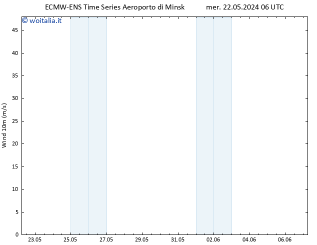 Vento 10 m ALL TS mer 22.05.2024 06 UTC