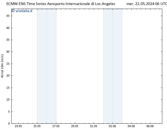 Vento 10 m ALL TS mer 22.05.2024 12 UTC