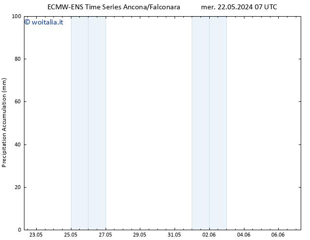 Precipitation accum. ALL TS gio 23.05.2024 07 UTC