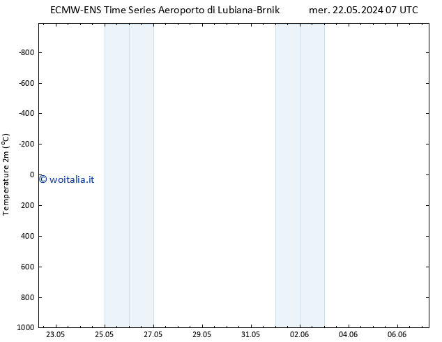 Temperatura (2m) ALL TS mer 22.05.2024 07 UTC