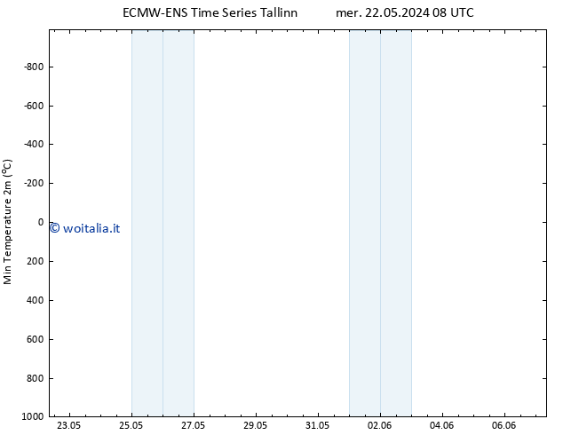 Temp. minima (2m) ALL TS gio 23.05.2024 20 UTC