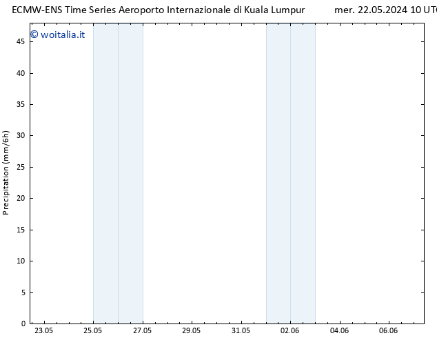 Precipitazione ALL TS mar 28.05.2024 22 UTC