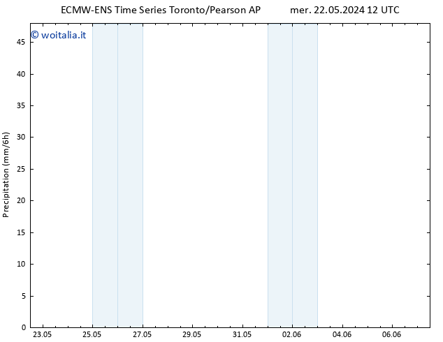 Precipitazione ALL TS lun 27.05.2024 18 UTC