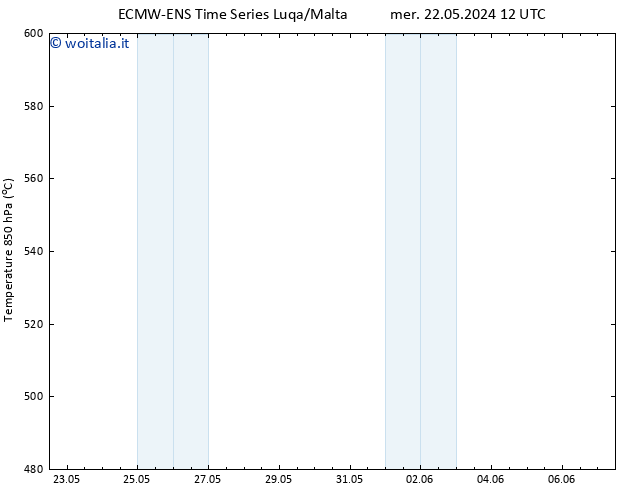 Height 500 hPa ALL TS mar 28.05.2024 12 UTC
