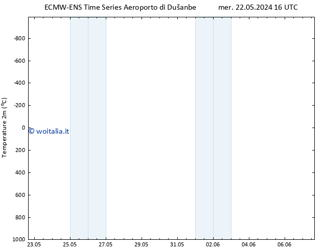 Temperatura (2m) ALL TS mar 28.05.2024 04 UTC