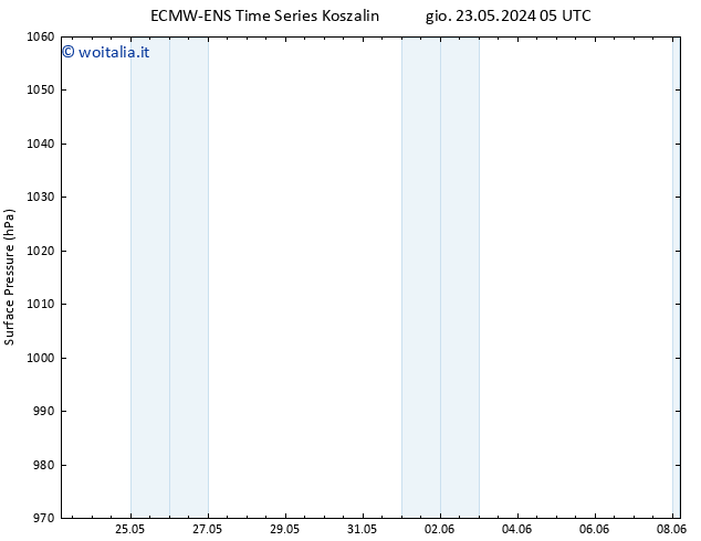 Pressione al suolo ALL TS lun 27.05.2024 05 UTC