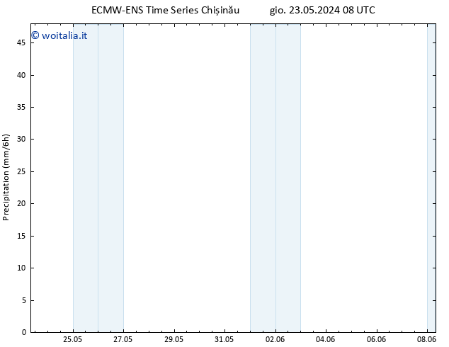 Precipitazione ALL TS ven 24.05.2024 08 UTC