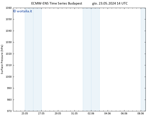 Pressione al suolo ALL TS dom 02.06.2024 14 UTC