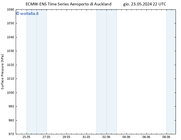 Pressione al suolo ALL TS ven 24.05.2024 04 UTC