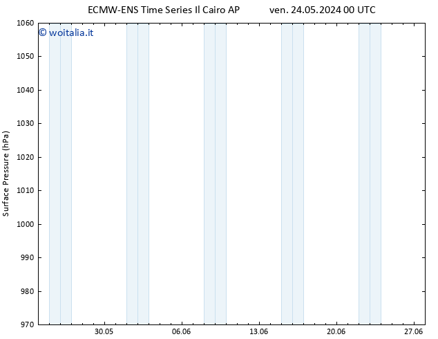 Pressione al suolo ALL TS lun 27.05.2024 12 UTC