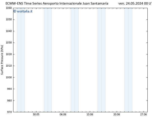 Pressione al suolo ALL TS sab 25.05.2024 00 UTC