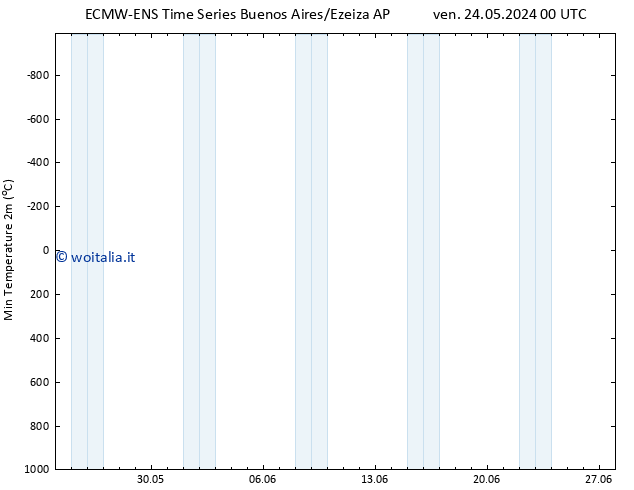 Temp. minima (2m) ALL TS ven 24.05.2024 00 UTC