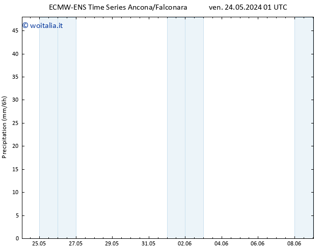 Precipitazione ALL TS ven 24.05.2024 07 UTC