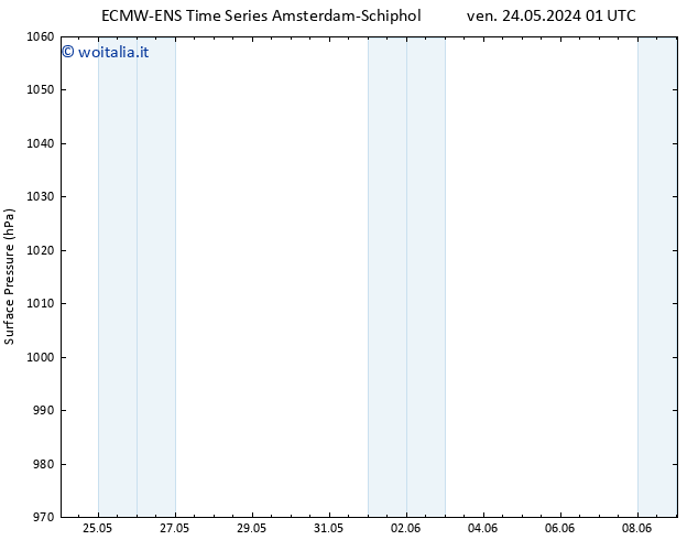 Pressione al suolo ALL TS mer 29.05.2024 01 UTC