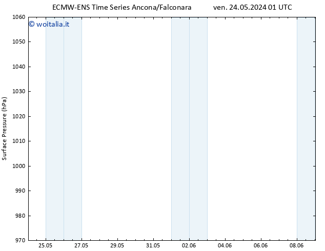 Pressione al suolo ALL TS dom 26.05.2024 07 UTC